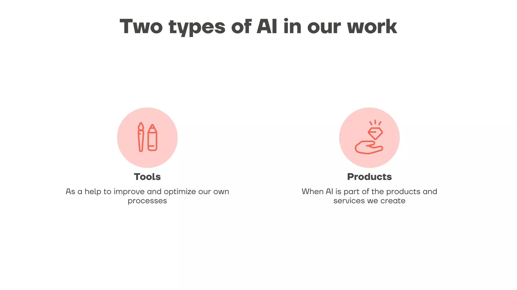 Two types of AI in our work
Tools
As a help to improve and optimize our own
processes
Products
When AI is part of the products and
services we create
 
