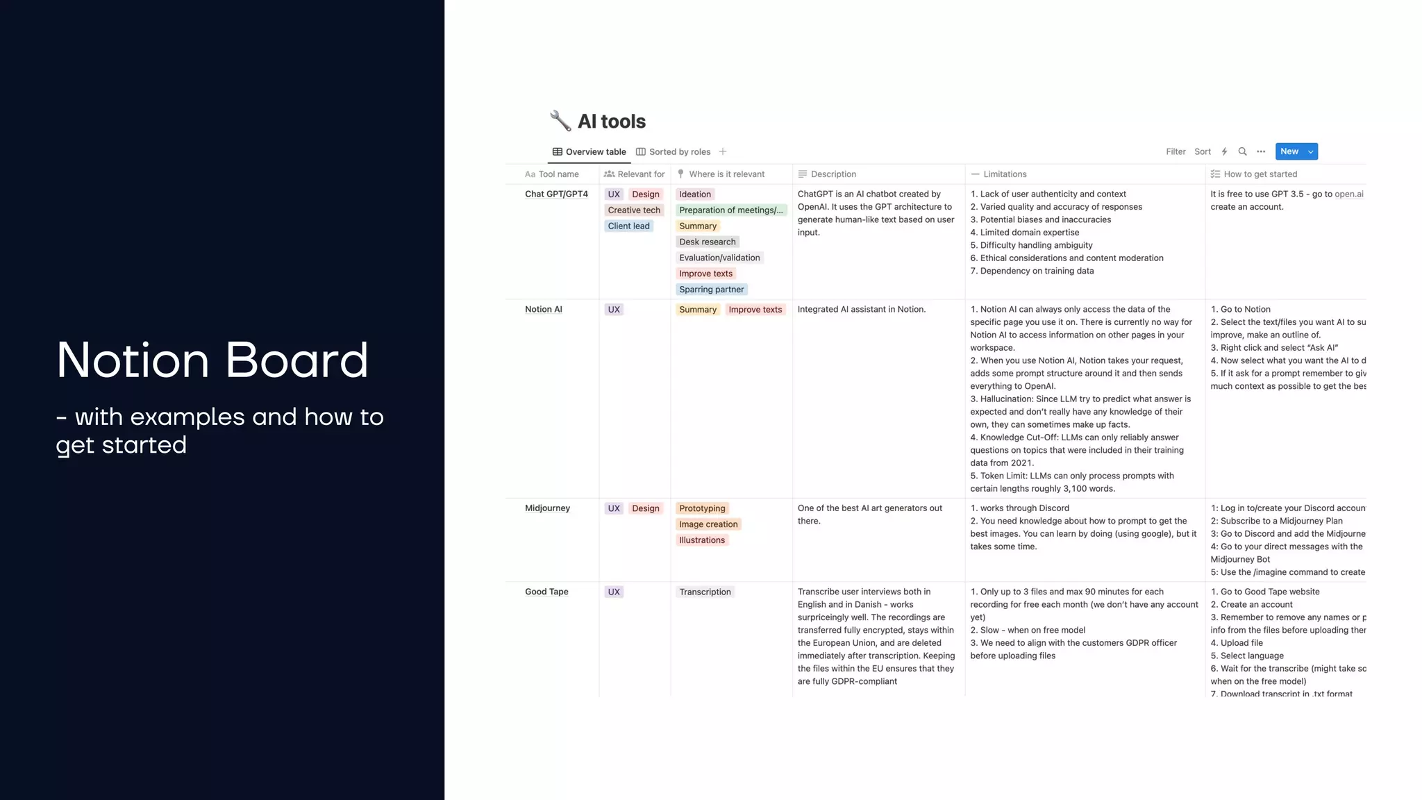 Notion Board
- with examples and how to
get started
 