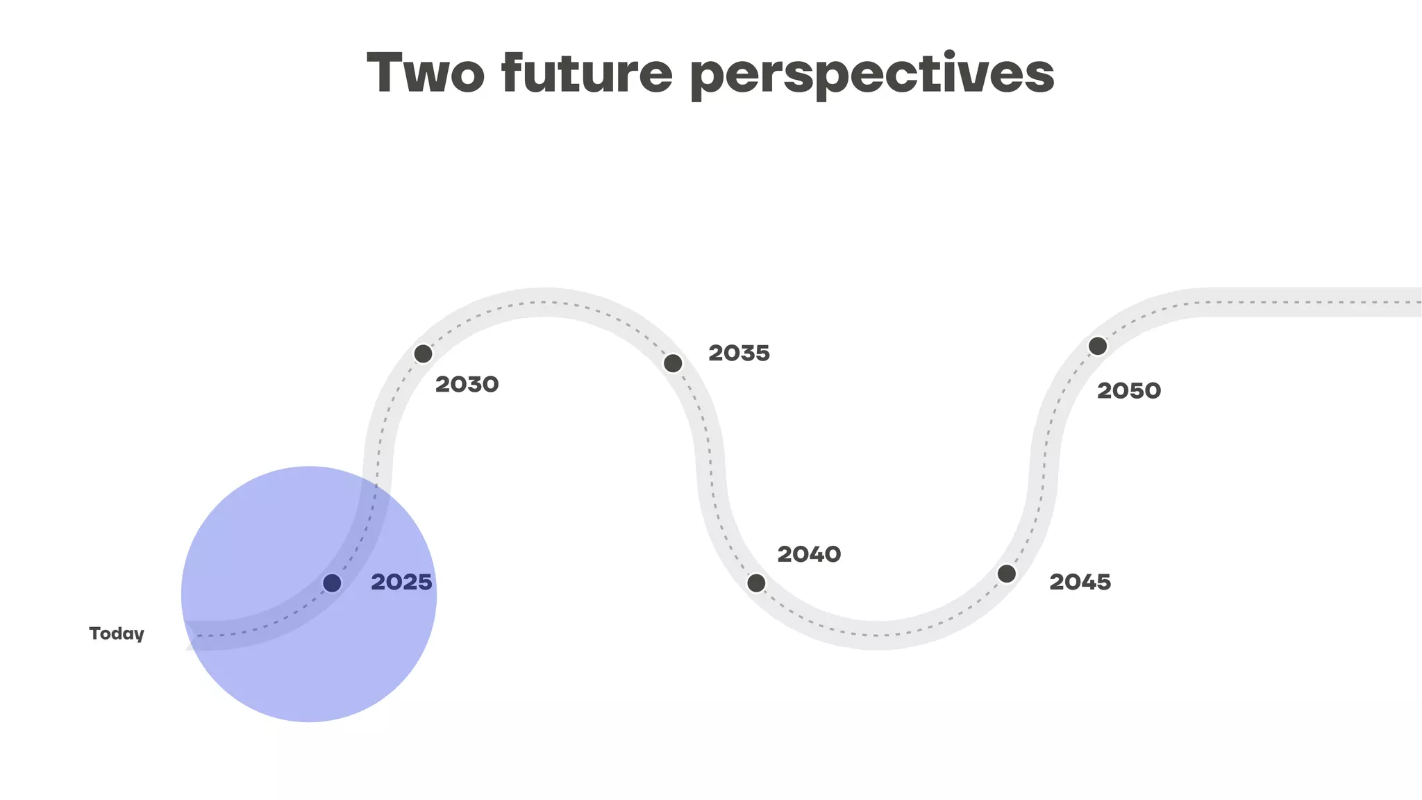 Two future perspectives
Today
2025
2030
2035
2040
2045
2050
 