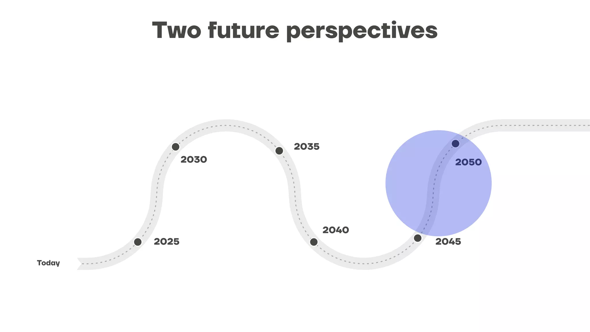 Two future perspectives
Today
2025
2030
2035
2040
2045
2050
 