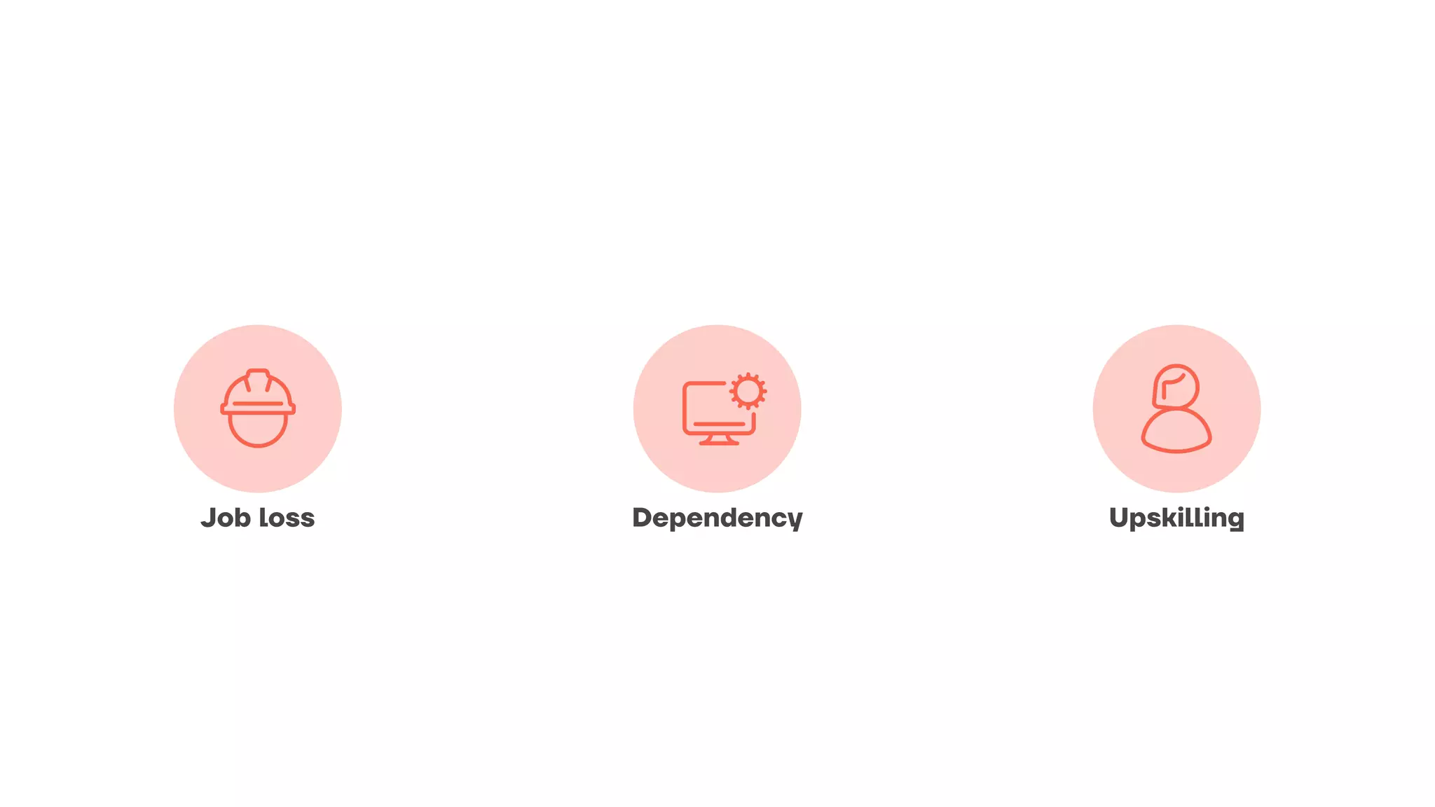 Job loss Dependency Upskilling
 