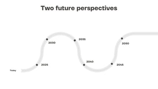 Two future perspectives
Today
2025
2030
2035
2040
2045
2050
 