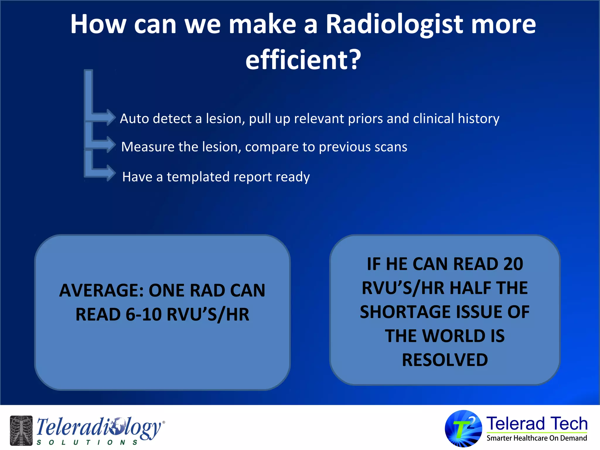 t
How can we make a Radiologist more
efficient?
Auto detect a lesion, pull up relevant priors and clinical history
Measure the lesion, compare to previous scans
Have a templated report ready
AVERAGE: ONE RAD CAN
READ 6-10 RVU’S/HR
IF HE CAN READ 20
RVU’S/HR HALF THE
SHORTAGE ISSUE OF
THE WORLD IS
RESOLVED
 
