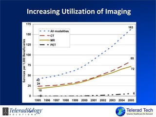 Increasing Utilization of Imaging
 