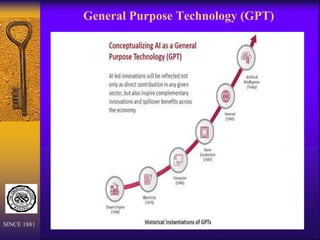 General Purpose Technology (GPT)
SINCE 1881
 