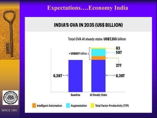Expectations….Economy India
SINCE 1881
 
