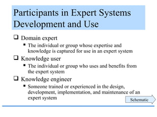 Participants in Expert Systems
Development and Use
 Domain expert
 The individual or group whose expertise and
knowledge...