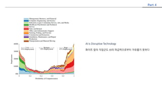 AI is Disruptive Technology
화이트 칼라 직업군도 AI의 파급력으로부터 자유롭지 못하다
Part 4
 