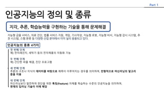 인공지능의 정의 및 종류
지능형 금융 서비스, 의료 진단, 법률 서비스 지원, 게임, 기사작성, 지능형 로봇, 지능형 비서, 지능형 감시 시스템, 추
천 시스템, 스팸 분류 등 다양한 산업 분야에서 이미 널리 응용되고 있다.
Part 1
지각, 추론, 학습능력을 구현하는 기술을 통해 문제해결
첫 번째 단계
예) 전자레인지, 세탁기 등의 전자제품의 자동화 기능
두 번째 단계
예) 간단한 퍼즐 해결, 진단 프로그램
세 번째 단계
추론의 구조나 지식이 데이터를 바탕으로 예측이 이루어지는 경우를 의미하며, 전형적으로 머신러닝의 알고리
즘을 이용
네 번째 단계
머신러닝보다 발전하여 판단을 위한 특징(Feature) 자체를 학습하는 수준의 인공지능을 의미하며,
현재의 딥러닝 기술이 이에 해당
인공지능의 종류 4가지
 