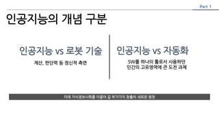 인공지능 vs 자동화인공지능 vs 로봇 기술
미래 지식정보사회를 이끌어 갈 부가가치 창출의 새로운 원천
계산, 판단력 등 정신적 측면 SW를 하나의 툴로서 사용하던
인간의 고유영역에 큰 도전 과제
Part 1
인공지능의 개념 구분
 
