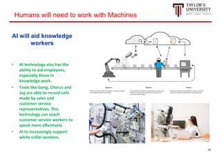 20
AI will aid knowledge
workers
• AI technology also has the
ability to aid employees,
especially those in
knowledge work.
• Tools like Gong, Chorus and
Jog are able to record calls
made by sales and
customer service
representatives. This
technology can coach
customer service workers to
speak more effectively.
• AI to increasingly support
white-collar workers.
Humans will need to work with Machines
 