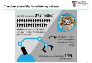 21
Transformation of the Manufacturing Industry
 