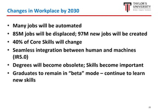 23
Changes in Workplace by 2030
• Many jobs will be automated
• 85M jobs will be displaced; 97M new jobs will be created
• 40% of Core Skills will change
• Seamless integration between human and machines
(IR5.0)
• Degrees will become obsolete; Skills become important
• Graduates to remain in “beta” mode – continue to learn
new skills
 