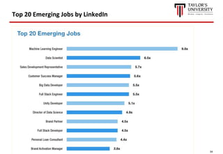 34
Top 20 Emerging Jobs by LinkedIn
 