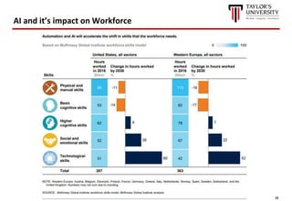 38
AI and it’s impact on Workforce
 
