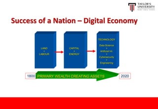 Success of a Nation – Digital Economy
LAND
+
LABOUR
CAPITAL
+
ENERGY
TECHNOLOGY
Data Science
+
Artificial Int.
+
Cybersecurity
+
Engineering
PRIMARY WEALTH CREATING ASSETS
1800 2020
 