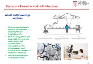 20
AI will aid knowledge
workers
• AI technology also has the
ability to aid employees,
especially those in
knowledge work...