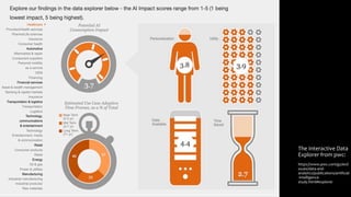 The Interactive Data
Explorer from pwc:
https://www.pwc.com/gx/en/i
ssues/data-and-
analytics/publications/artificial
-intelligence-
study.html#explorer
 