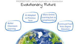 Artificial Intelligence and the Future of Higher Education: Advancement ...