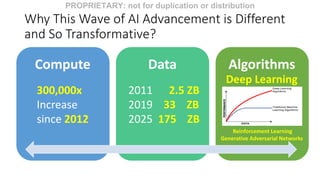 Artificial Intelligence and the Future of Higher Education: Advancement ...