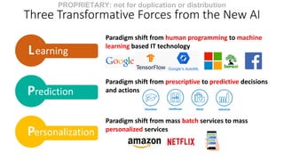 Artificial Intelligence and the Future of Higher Education: Advancement ...