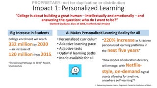 Artificial Intelligence and the Future of Higher Education: Advancement ...