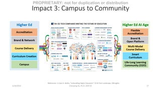 Artificial Intelligence and the Future of Higher Education: Advancement ...