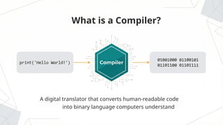 Human Compiler From Code to Intelligence: Understanding Compilers and Large Language ...