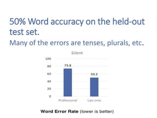 50% Word accuracy on the held-out
test set.
Many of the errors are tenses, plurals, etc.
 