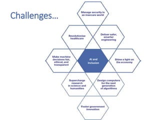 Challenges…
AI and
Inclusion
 