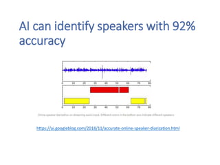 AI can identify speakers with 92%
accuracy
https://ai.googleblog.com/2018/11/accurate-online-speaker-diarization.html
 