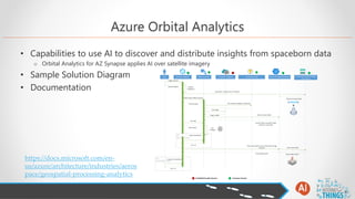 Collecting and Analysing Satellite Data with Azure Orbital | PDF