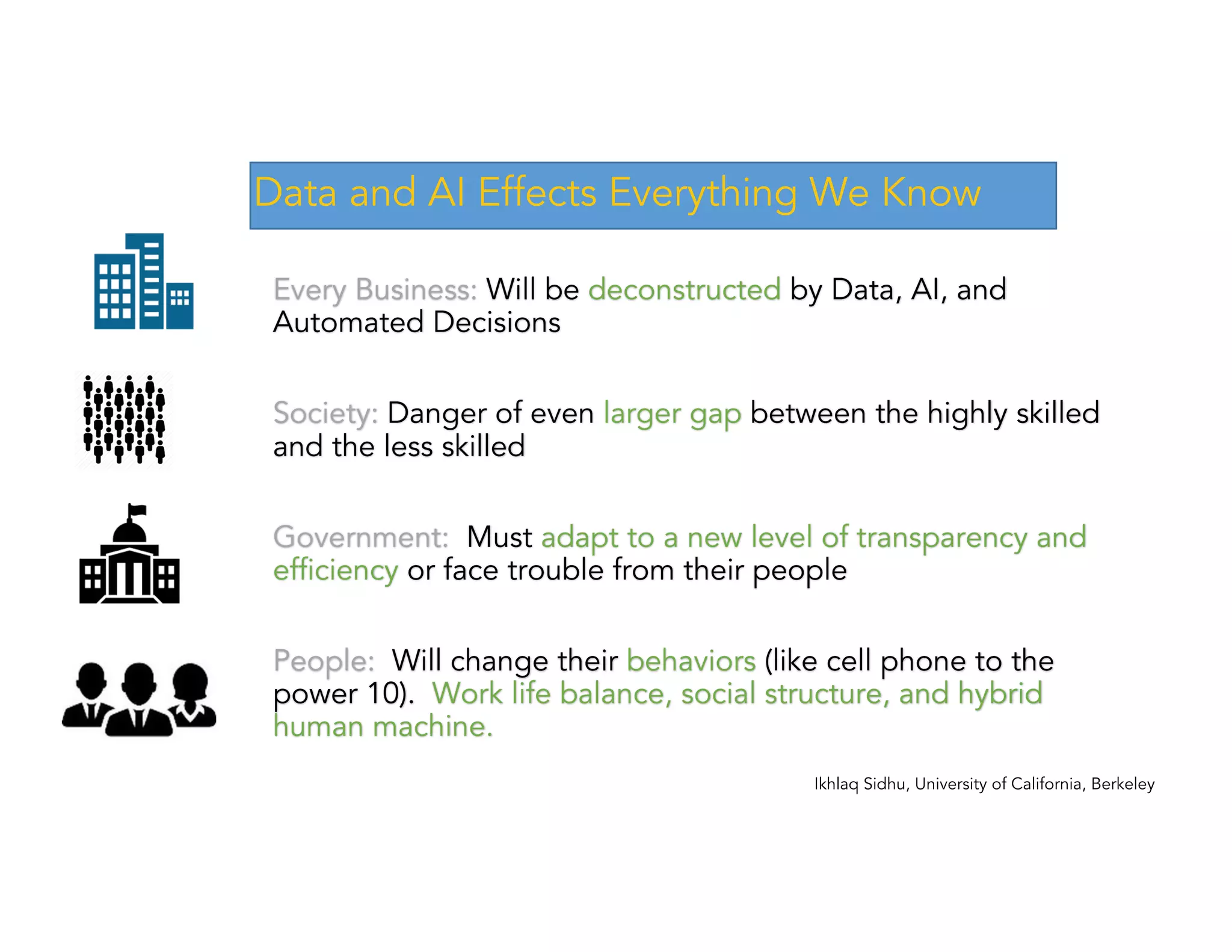 Ikhlaq Sidhu, University of California, Berkeley
References:• Bernazzani, S. (2017, June 1). 10 Jobs Artificial Intelligence Will Replace (and 10 That Are Safe). Retrieved September 6, 2017, from
https://blog.hubspot.com/marketing/jobs-artificial-intelligence-will-replace
• Cameron, E., Andrews, J., & Gillham, J. (2017). The economic impact of artificial intelligence on the UK economy. PWC,1-16. Retrieved
September 6, 2017, from https://www.pwc.co.uk/services/economics-policy/insights/the-impact-of-artificial-intelligence-on-the-uk-
economy.html.
• Cann, O. (2016, January 18). Five Million Jobs by 2020: the Real Challenge of the Fourth Industrial Revolution [Web log post]. Retrieved
September 23, 2017, from https://www.weforum.org/press/2016/01/five-million-jobs-by-2020-the-real-challenge-of-the-fourth-industrial-
revolution/
• Curran, E., & Pi, X. (2017, June 28). AI Will Add $15.7 Trillion to the Global Economy. Bloomberg News.
• Karsten, J., & West, D. M. (2016, July 29). How robots, artificial intelligence, and machine learning will affect employment and public policy.
Retrieved September 23, 2017, from Brookings https://www.brookings.edu/blog/techtank/2015/10/26/how-robots-artificial-intelligence-and-
machine-learning-will-affect-employment-and-public-policy/
• Kessler, S. (2017, March 09). The optimist’s guide to the robot apocalypse. Retrieved September 23, 2017, from Quartz
https://qz.com/904285/the-optimists-guide-to-the-robot-apocalypse/
• Khan, M. (2016, May 13). Robots won’t just take jobs, they’ll create them. Retrieved September 23, 2017, from TechCrunch
https://techcrunch.com/2016/05/13/robots-wont-just-take-jobs-theyll-create-them/
• Kingdollar, C. (2017, April). The Speed of Disruption and Impact on Business - The Fourth Industrial Revolution Has Begun (Publication).
Retrieved September 23, 2017, from GenRe website: http://www.genre.com/knowledge/publications/iinapc1704-en.html
• Maney, K. (2016, November 30). HOW ARTIFICIAL INTELLIGENCE AND ROBOTS WILL RADICALLY TRANSFORM THE
ECONOMY. Newsweek, 1-17. Retrieved September 23, 2017, from http://www.newsweek.com/2016/12/09/robot-economy-artificial-
intelligence-jobs-happy-ending-526467.html
• Morgenstern, M. (2016, June 25). Automation and Anxiety; the Impact on Jobs. The Economist (US). Special Report: Will smarter machines
cause mass unemployment?
 