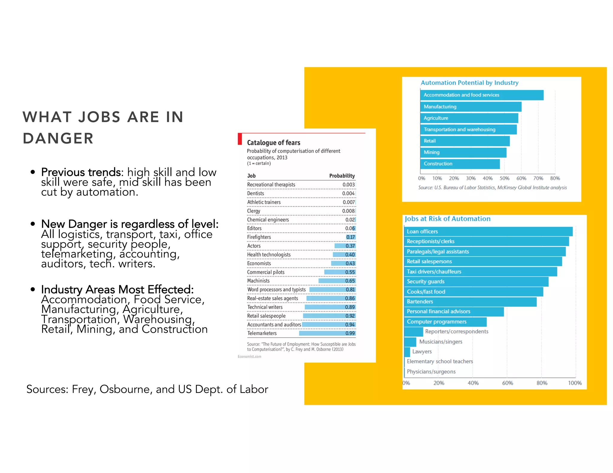 WHAT JOBS ARE IN
DANGER
• Previous trends: high skill and low
skill were safe, mid skill has been
cut by automation.
• New Danger is regardless of level:
All logistics, transport, taxi, office
support, security people,
telemarketing, accounting,
auditors, tech writers.
• Industry Areas Most Effected:
Accommodation/Hospitality,
Food Service, Manufacturing,
Agriculture, Transportation,
Warehousing, Retail, Mining, and
Construction
Automation and anxiety
http://www.genre.com/knowledge/publications/iinapc1704-en.html
In the automotive and automobiles sector, over 60% of salaried workers in Indonesia and 73
in Thailand face a high risk from robotic automation.
In the electrical and electronics sector, over 60% of salaried workers in Indonesia, the
Philippines, Thailand and Vietnam were at high risk from robotic automation.
In the textile, clothing and footwear sectors, 88% of workers in Cambodia, 86% of workers i
Vietnam and 64% in Indonesia face job disruption due to body-scanning tech and 3D printin
 
A prediction by Forrester Research estimates that some 25% of all job tasks will be off-loaded to AI
robots by 2019.13
9/23/2017 The Speed of Disruption and Impact on Business - The Fourth Industrial Revolution Has Begun | Gen Re
Disruption in Speci c Classes of Business
The timing of any potential disruption is dif cult to estimate. The McKinsey report describe
scenarios: early adoption and late adoption. In their early adoption scenario, the disruption
2016. The late adoption scenario expects adoption beginning around 2030. Something clos
early scenario makes sense as adoption has already begun. Matthew Rendall, CEO of OTTO
division of Clearpath Robotics, made an important distinction, noting that “from 2000 to 20
Sources: Frey, Osbourne, and US Dept. of Labor
 