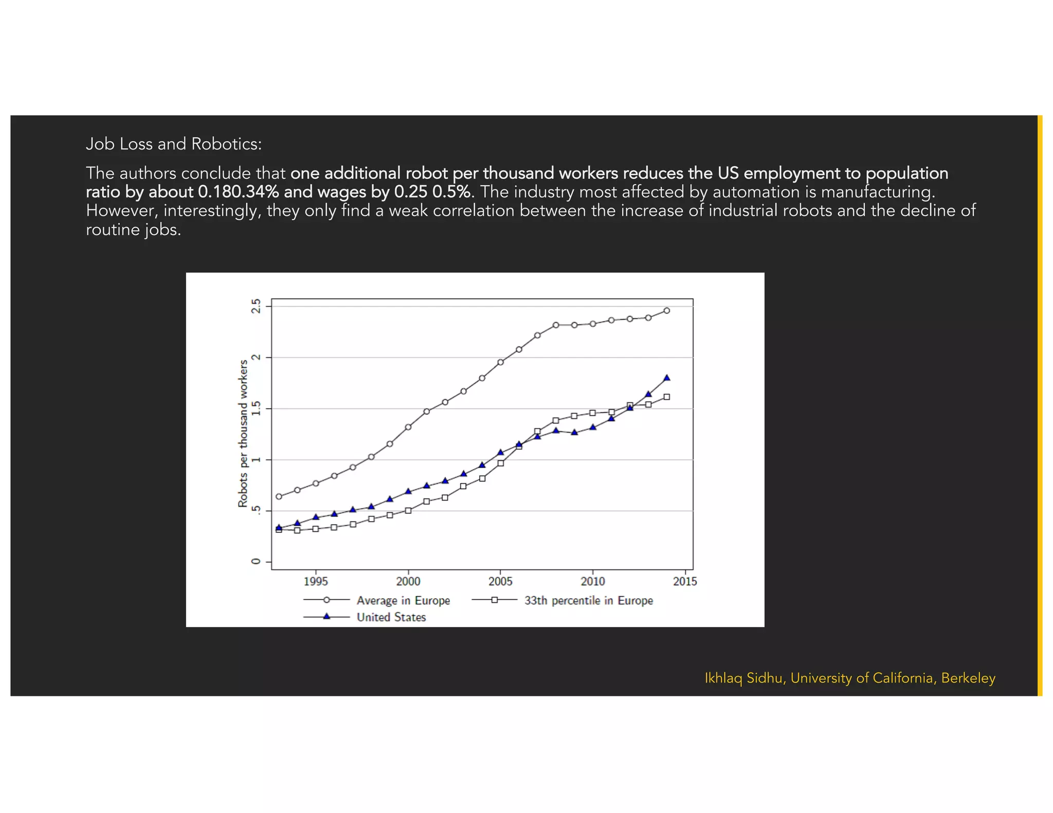 Ikhlaq Sidhu, University of California, Berkeley
World Economic Forum is among the most negative:
Five Million Jobs by 2020. The Real Challenge of the Fourth
Industrial Revolution
• Skills and job displacement will affect every industry and geographical region,
but losses can be offset by job growth in key areas.
• “Over the next five years is such that as many as 7.1 million jobs could be lost
through redundancy, automation or disintermediation, with the greatest losses
in white-collar office and administrative roles. This loss is predicted to be
partially offset by the creation of 2.1 million new jobs, mainly in more
specialized ‘job families’, such as Computer and Mathematical or Architecture
and Engineering.“
Cann, O. (2016, January 18). Five Million Jobs by 2020: the Real Challenge of the Fourth Industrial Revolution [Web log post]. Retrieved September 23, 2017,
from https://www.weforum.org/press/2016/01/five-million-jobs-by-2020-the-real-challenge-of-the-fourth-industrial-revolution/
 