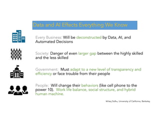 Artificial Intelligence (AI) and Job Loss | PDF