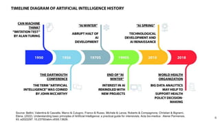 Revolutionizing L&D: Harnessing the Power of AI to Empower Tomorrow's ...