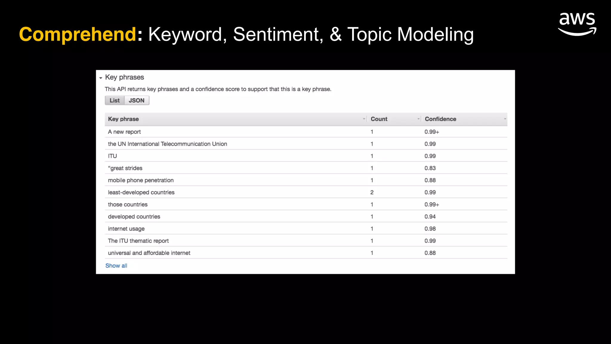 Comprehend: Keyword, Sentiment, & Topic Modeling
 
