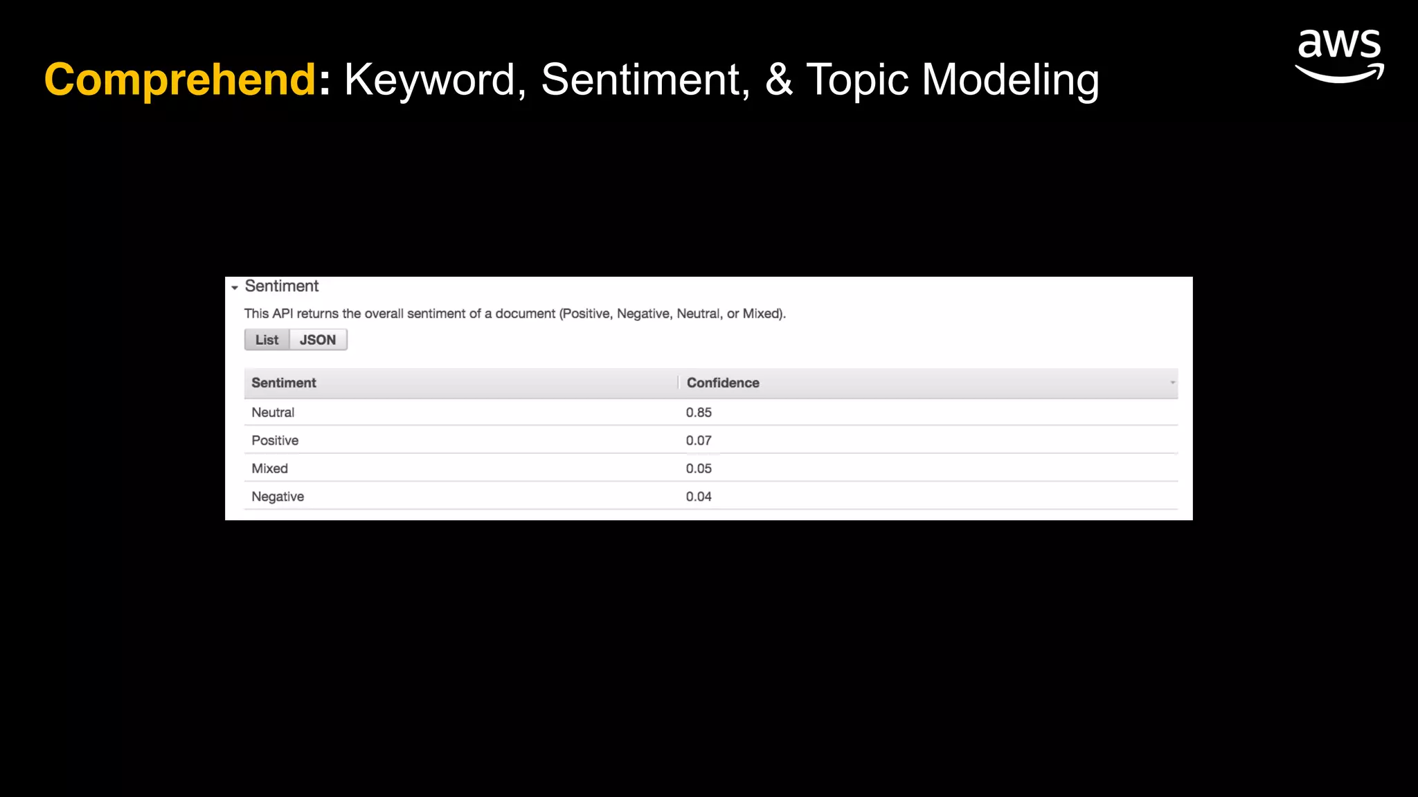 Comprehend: Keyword, Sentiment, & Topic Modeling
 