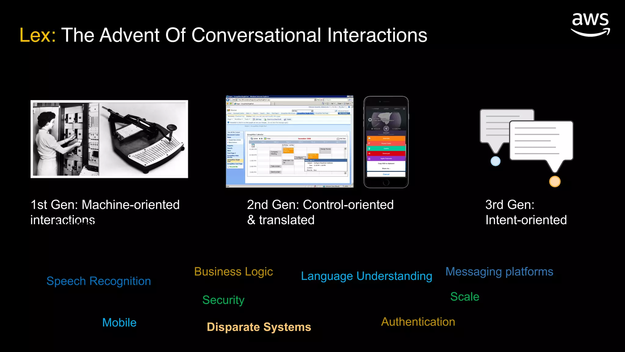 Lex: The Advent Of Conversational Interactions
1st Gen: Machine-oriented
interactions
2nd Gen: Control-oriented
& translated
3rd Gen:
Intent-oriented
Speech Recognition Language UnderstandingBusiness Logic
Disparate Systems Authentication
Messaging platforms
Scale
Testing
Security
Availability
Mobile
 