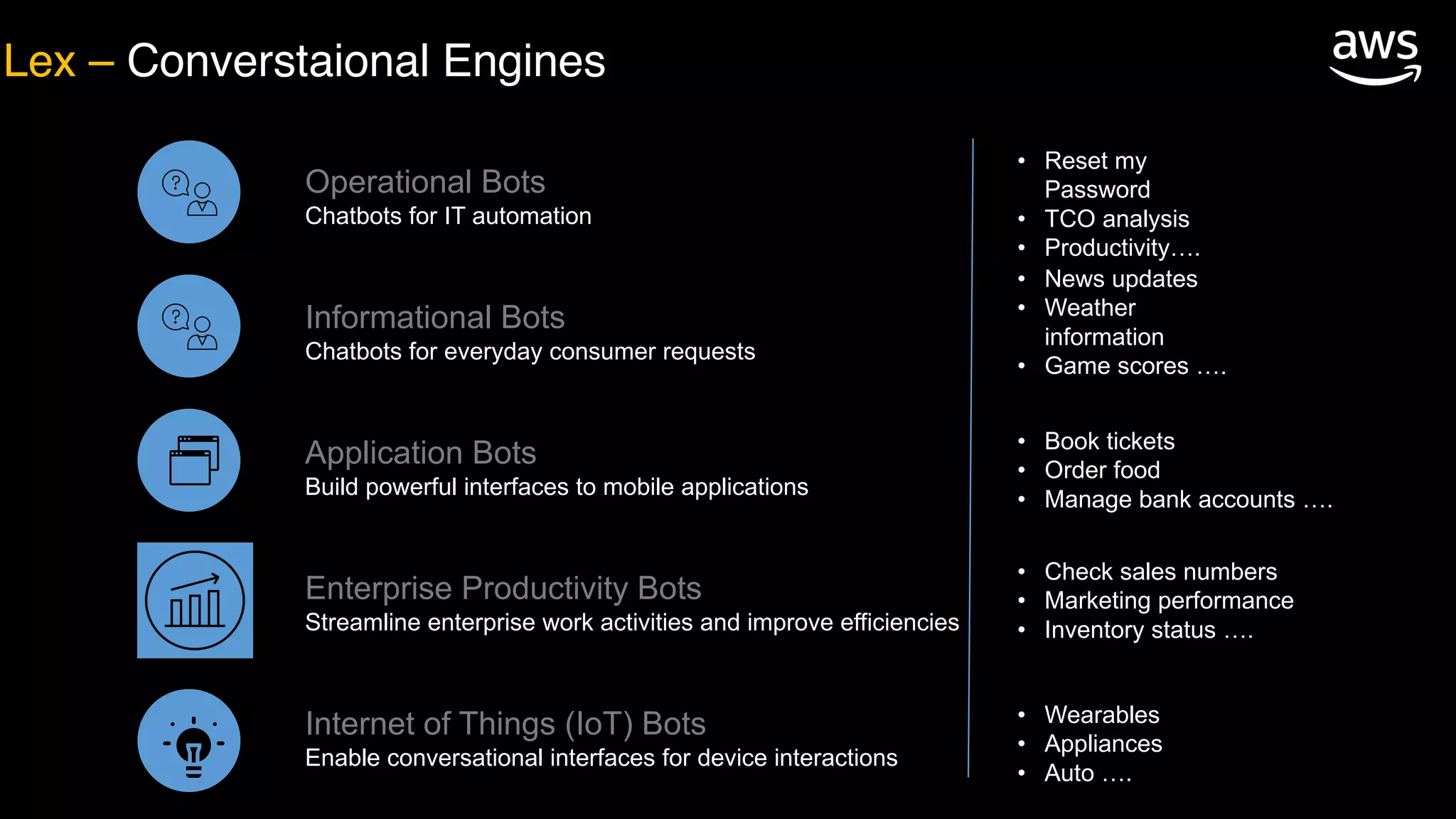 Lex – Converstaional Engines
Informational Bots
Chatbots for everyday consumer requests
Application Bots
Build powerful interfaces to mobile applications
• News updates
• Weather
information
• Game scores ….
• Book tickets
• Order food
• Manage bank accounts ….
Enterprise Productivity Bots
Streamline enterprise work activities and improve efficiencies
• Check sales numbers
• Marketing performance
• Inventory status ….
Internet of Things (IoT) Bots
Enable conversational interfaces for device interactions
• Wearables
• Appliances
• Auto ….
Operational Bots
Chatbots for IT automation
• Reset my
Password
• TCO analysis
• Productivity….
 