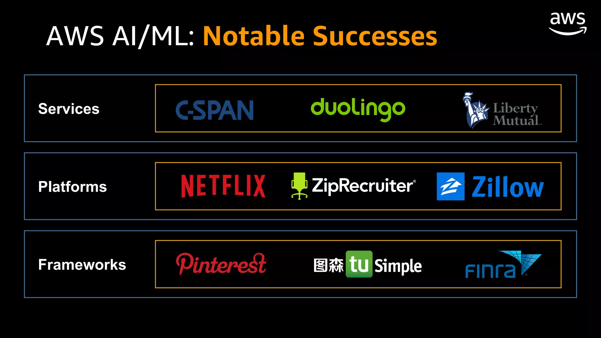 AWS AI/ML: Notable Successes
Services
Platforms
Frameworks
 