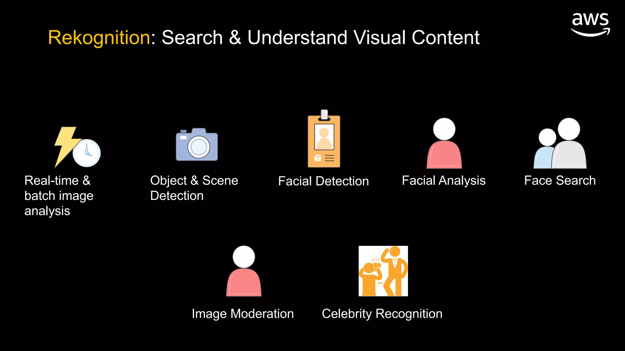 Real-time &
batch image
analysis
Object & Scene
Detection
Facial Detection Face SearchFacial Analysis
Rekognition: Search & Understand Visual Content
Image Moderation Celebrity Recognition
 