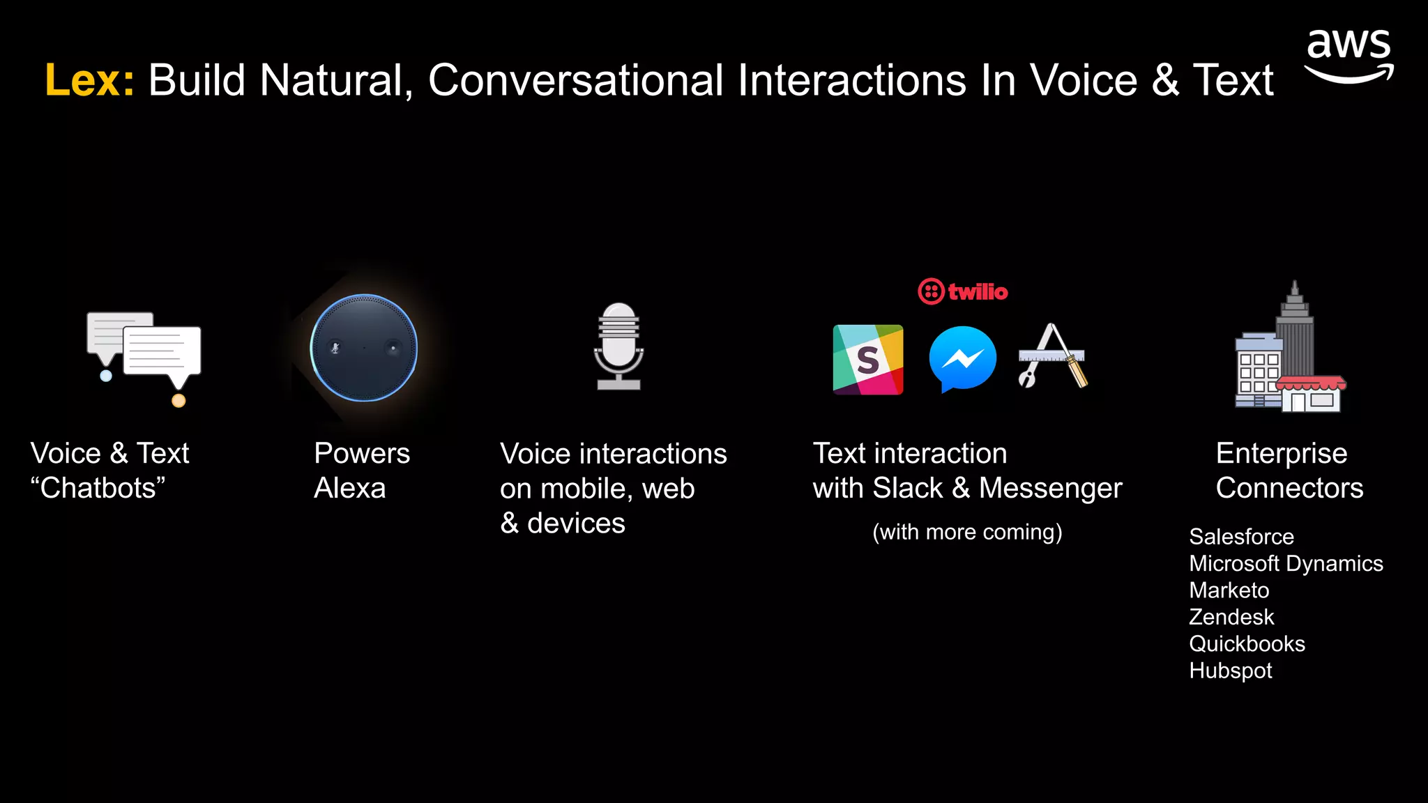Lex: Build Natural, Conversational Interactions In Voice & Text
Voice & Text
“Chatbots”
Powers
Alexa
Voice interactions
on mobile, web
& devices
Text interaction
with Slack & Messenger
Enterprise
Connectors
(with more coming) Salesforce
Microsoft Dynamics
Marketo
Zendesk
Quickbooks
Hubspot
 