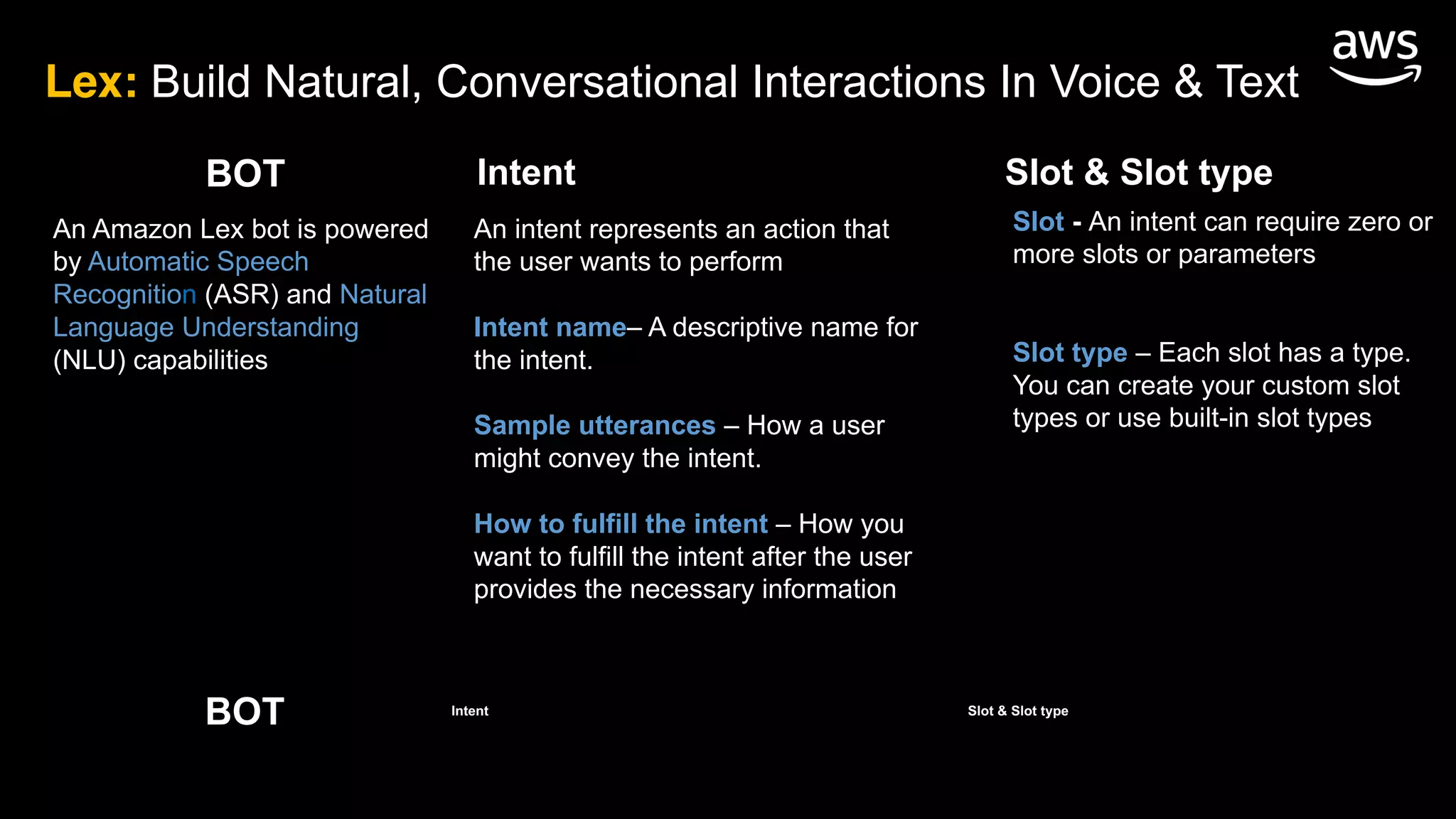 BOT Intent Slot & Slot type
BOT Intent Slot & Slot type
An intent represents an action that
the user wants to perform
Intent name– A descriptive name for
the intent.
Sample utterances – How a user
might convey the intent.
How to fulfill the intent – How you
want to fulfill the intent after the user
provides the necessary information
Slot - An intent can require zero or
more slots or parameters
Slot type – Each slot has a type.
You can create your custom slot
types or use built-in slot types
Lex: Build Natural, Conversational Interactions In Voice & Text
An Amazon Lex bot is powered
by Automatic Speech
Recognition (ASR) and Natural
Language Understanding
(NLU) capabilities
 