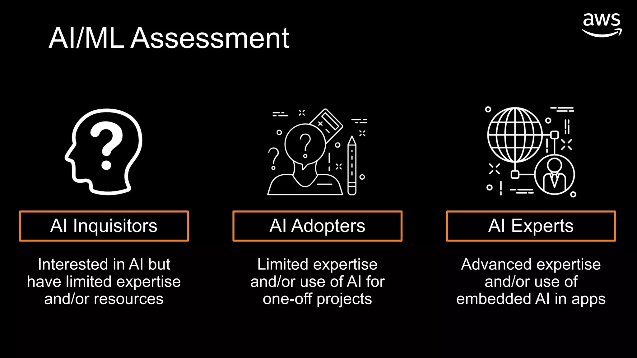 AI Inquisitors AI Adopters AI Experts
Interested in AI but
have limited expertise
and/or resources
Limited expertise
and/or use of AI for
one-off projects
Advanced expertise
and/or use of
embedded AI in apps
AI/ML Assessment
 