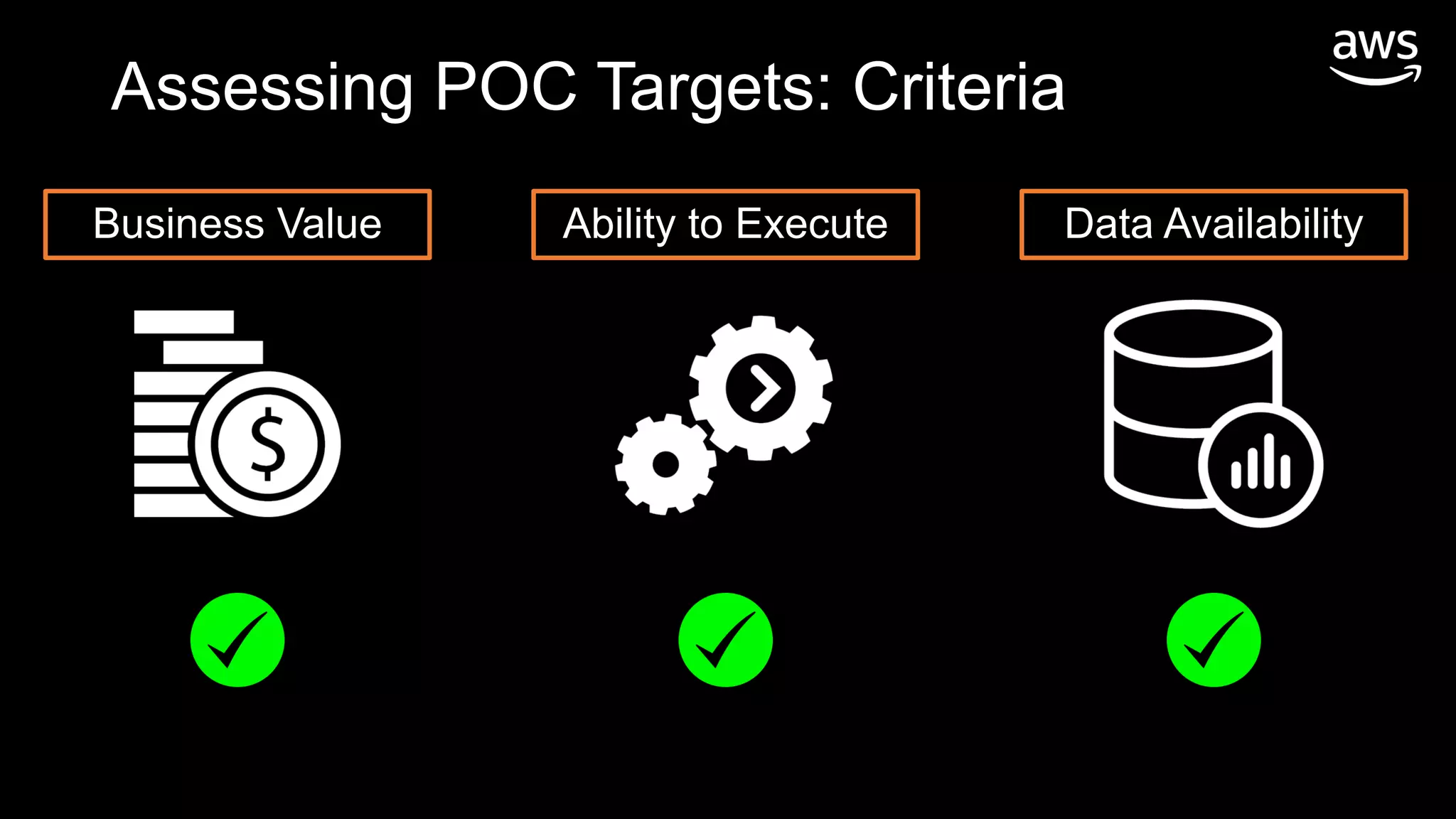 Business Value Ability to Execute Data Availability
Assessing POC Targets: Criteria
 