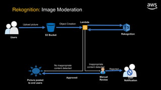Rekognition: Image Moderation
Manual
Review
Approved
Rejected
Picture posted
to end users
No inappropriate
content detected
Inappropriate
content detected
Object CreationUpload picture
Users
S3 Bucket Rekognition
Lambda
User
Notification
 
