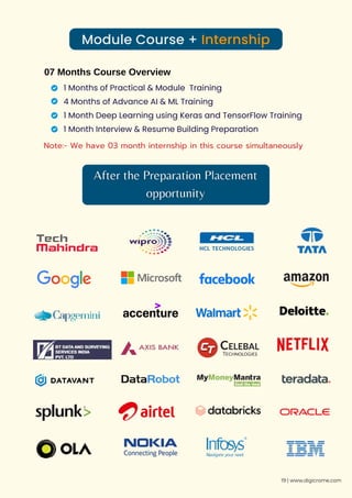 Advanced Certification Program In Artificial Intelligence & Machine ...