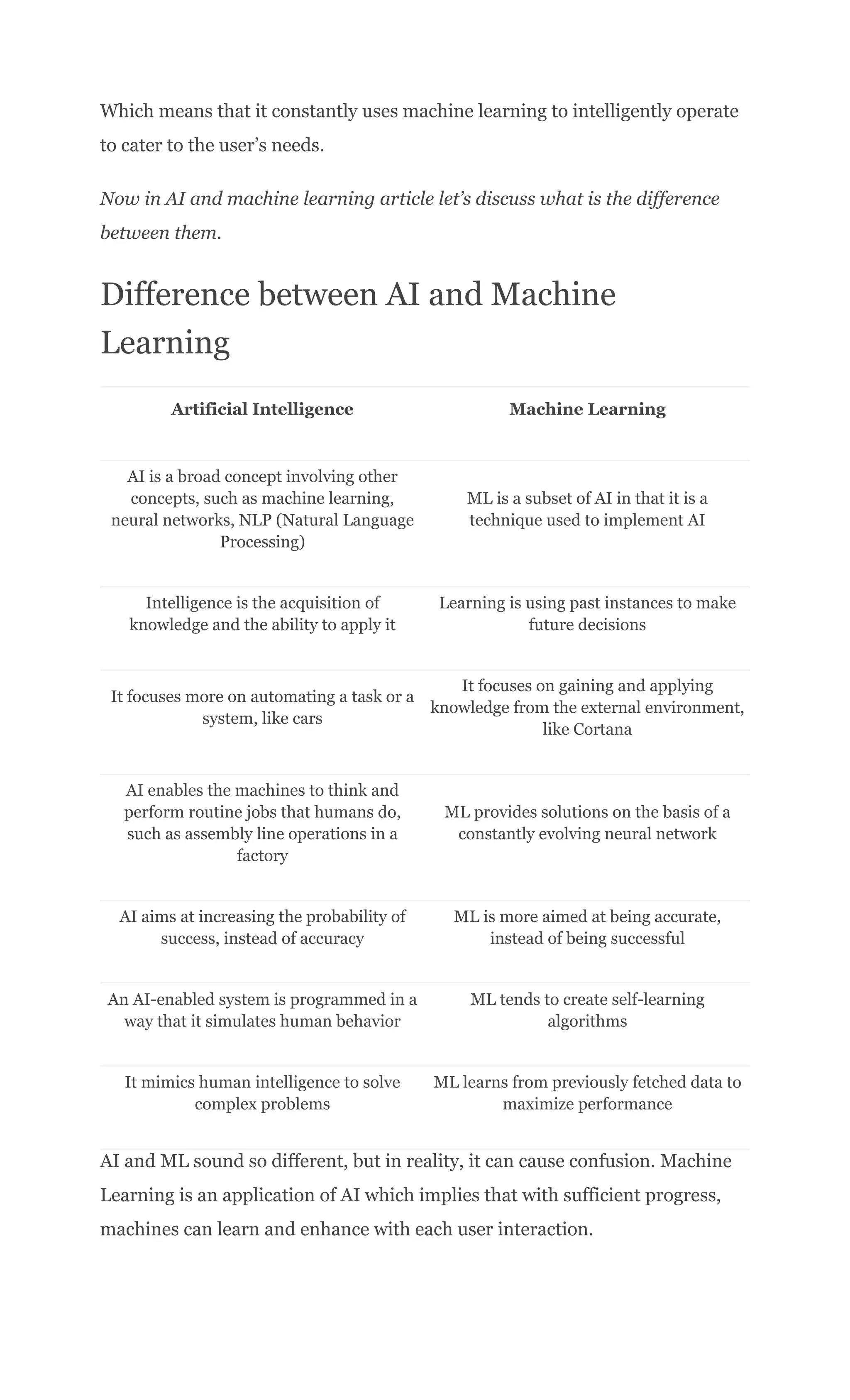 Which means that it constantly uses machine learning to intelligently operate
to cater to the user’s needs.
Now in AI and machine learning article let’s discuss what is the difference
between them.
Difference between AI and Machine
Learning
Artificial Intelligence Machine Learning
AI is a broad concept involving other
concepts, such as machine learning,
neural networks, NLP (Natural Language
Processing)
ML is a subset of AI in that it is a
technique used to implement AI
Intelligence is the acquisition of
knowledge and the ability to apply it
Learning is using past instances to make
future decisions
It focuses more on automating a task or a
system, like cars
It focuses on gaining and applying
knowledge from the external environment,
like Cortana
AI enables the machines to think and
perform routine jobs that humans do,
such as assembly line operations in a
factory
ML provides solutions on the basis of a
constantly evolving neural network
AI aims at increasing the probability of
success, instead of accuracy
ML is more aimed at being accurate,
instead of being successful
An AI-enabled system is programmed in a
way that it simulates human behavior
ML tends to create self-learning
algorithms
It mimics human intelligence to solve
complex problems
ML learns from previously fetched data to
maximize performance
AI and ML sound so different, but in reality, it can cause confusion. Machine
Learning is an application of AI which implies that with sufficient progress,
machines can learn and enhance with each user interaction.
 